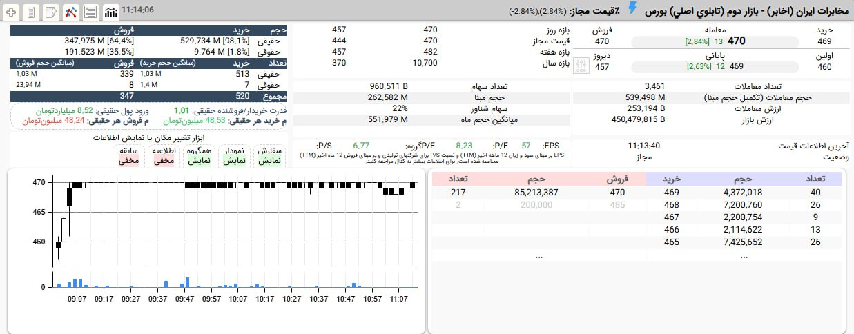 analysis_chart