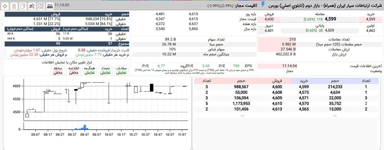 analysis_chart