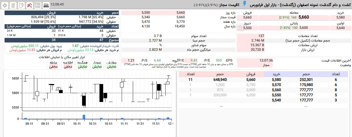 analysis_chart