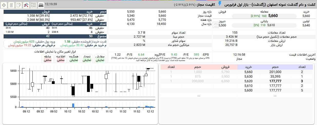 analysis_chart
