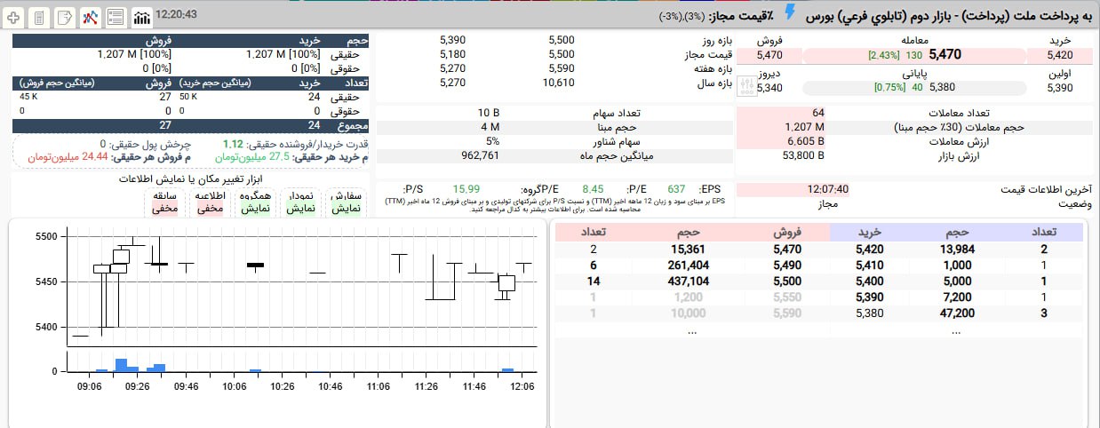 analysis_chart