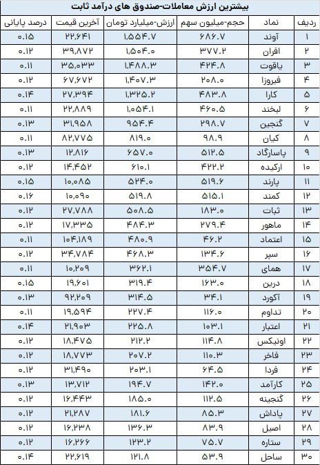 analysis_chart