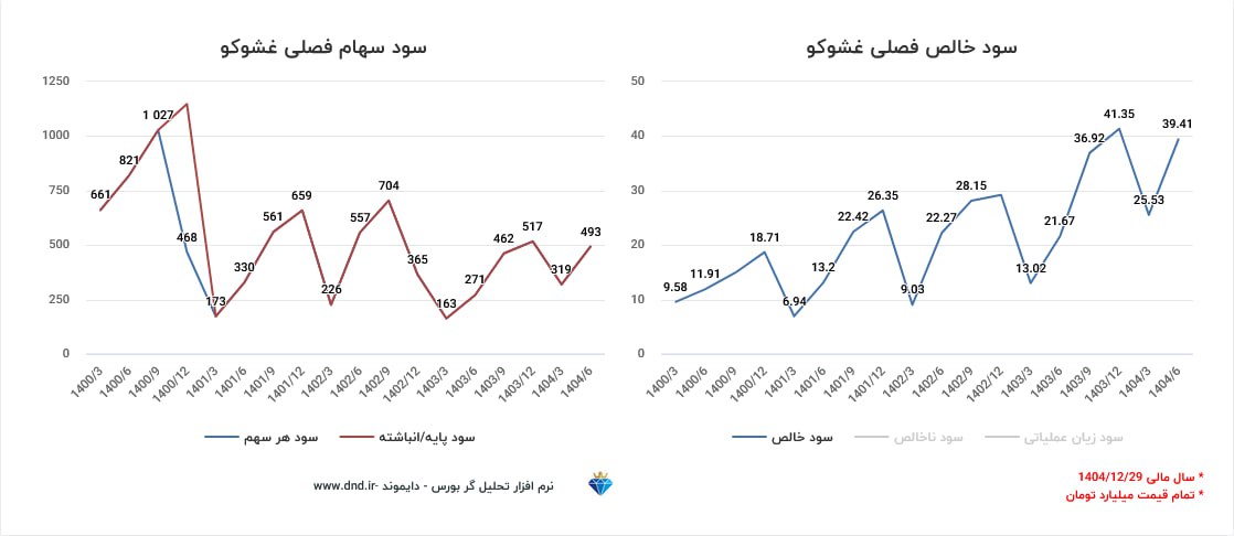 analysis_chart