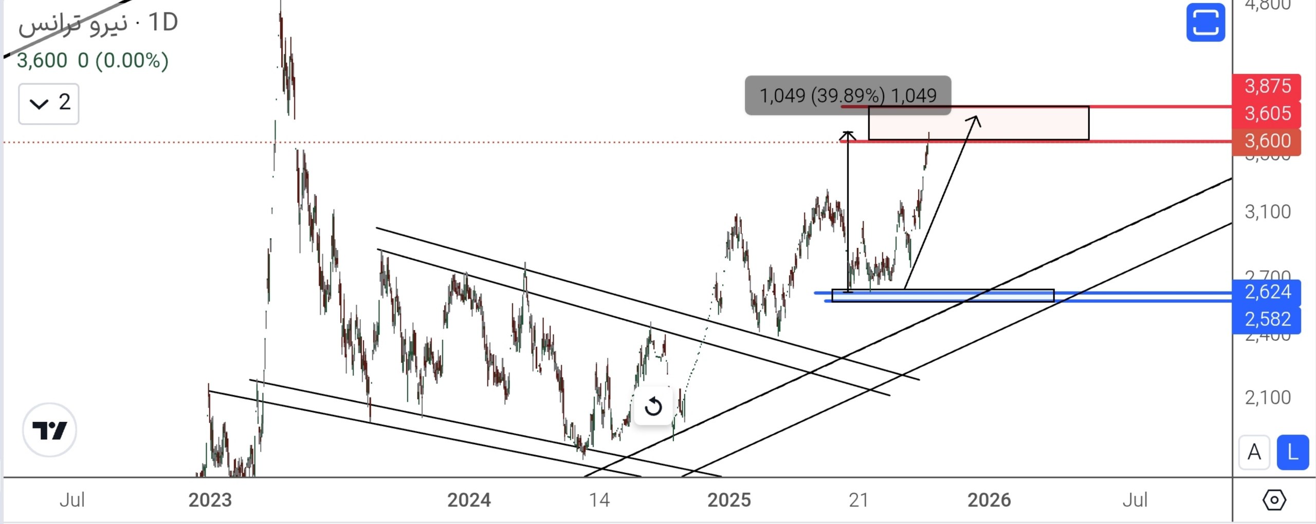 analysis_chart