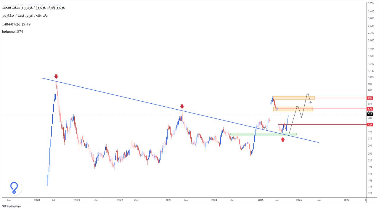 analysis_chart