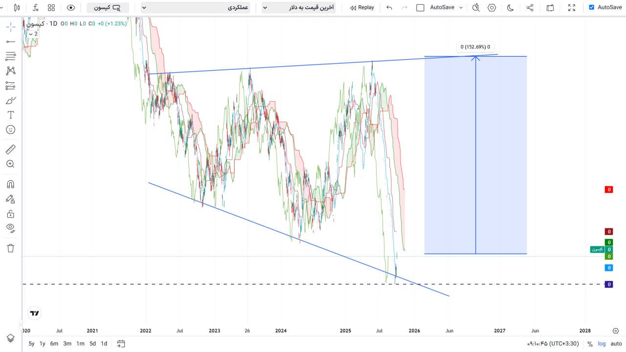 analysis_chart