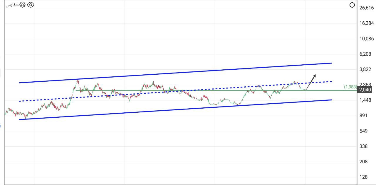 analysis_chart