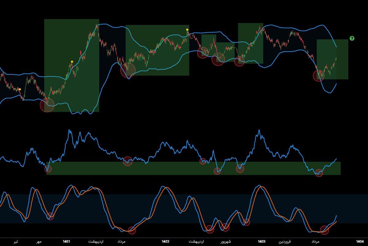 analysis_chart