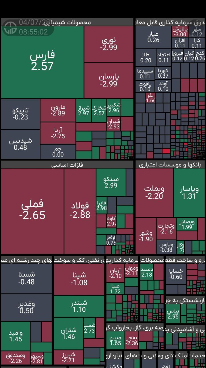 analysis_chart