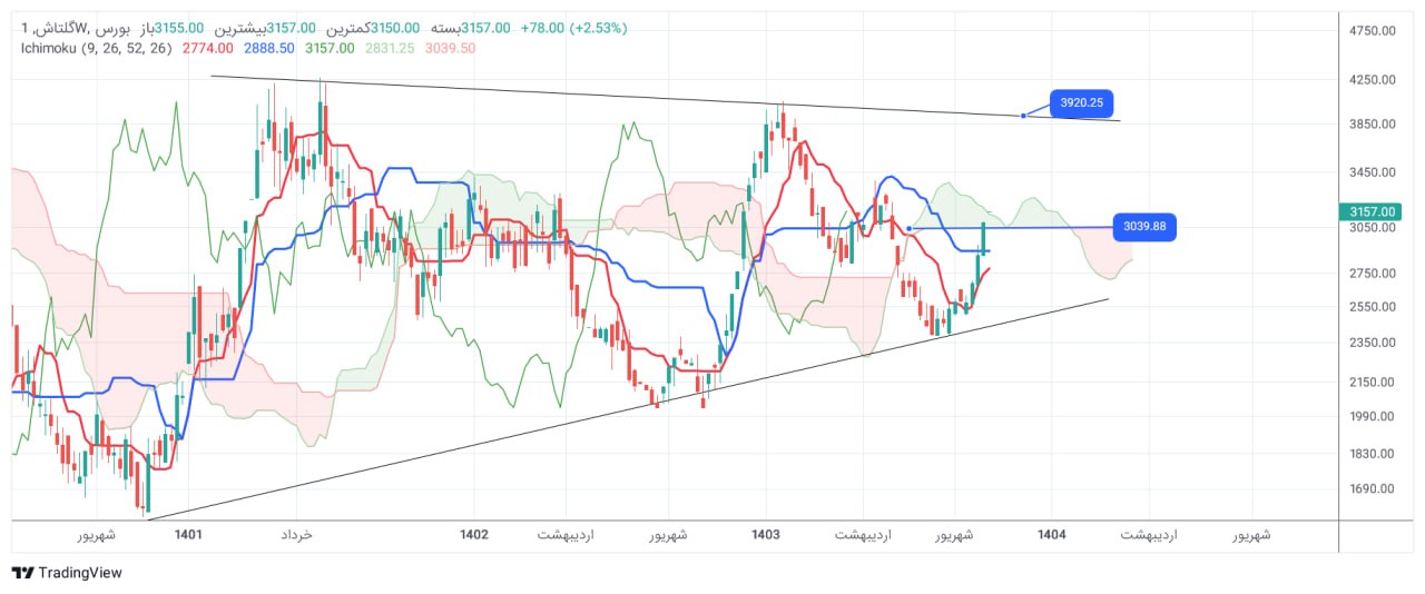 analysis_chart