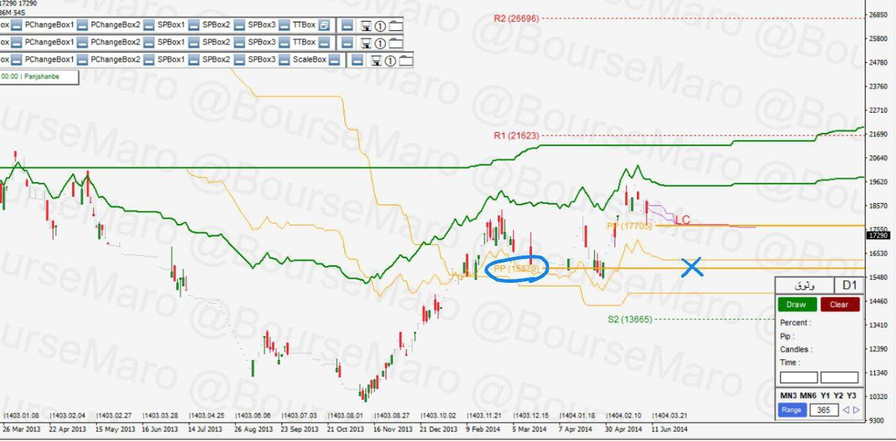 analysis_chart