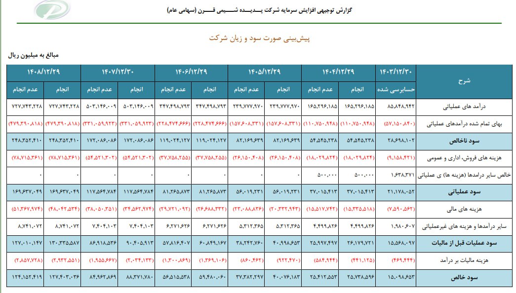 analysis_chart