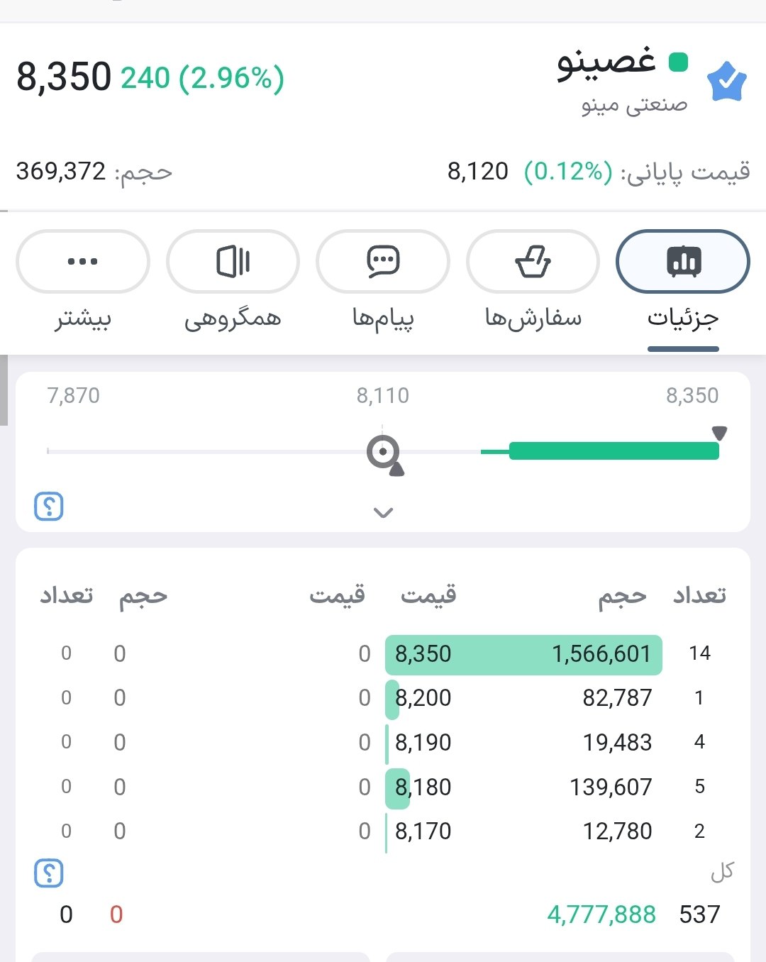 analysis_chart