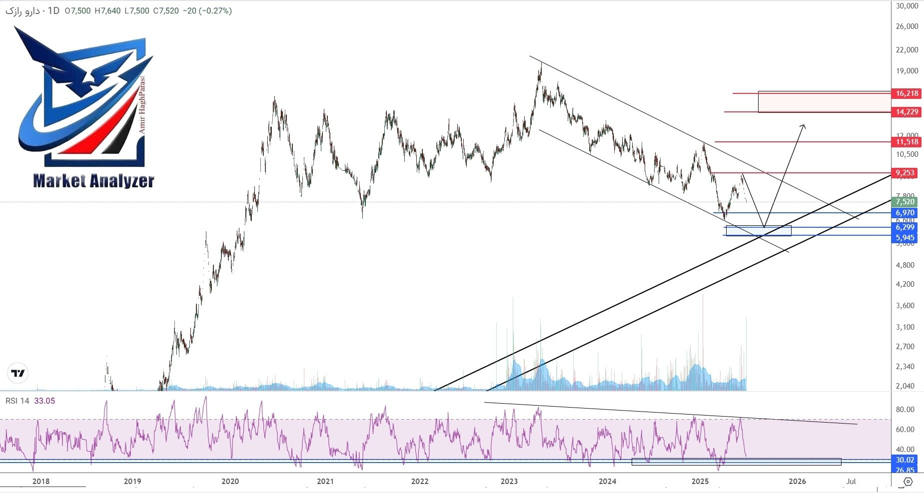 analysis_chart