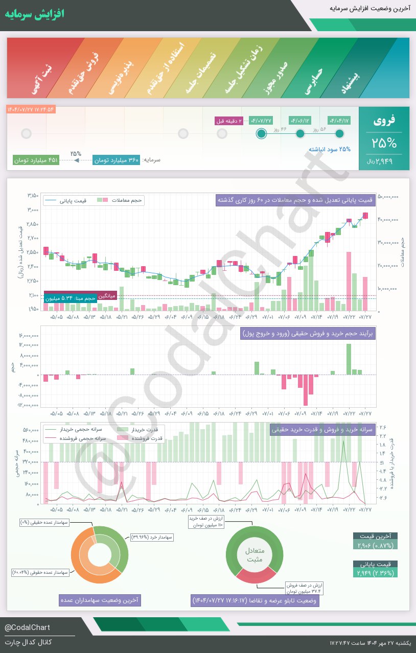 analysis_chart