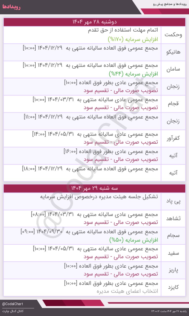 analysis_chart