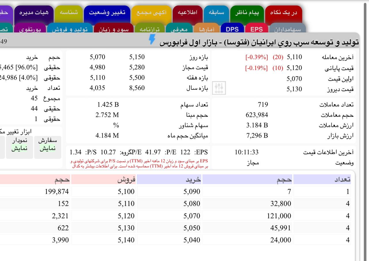 analysis_chart