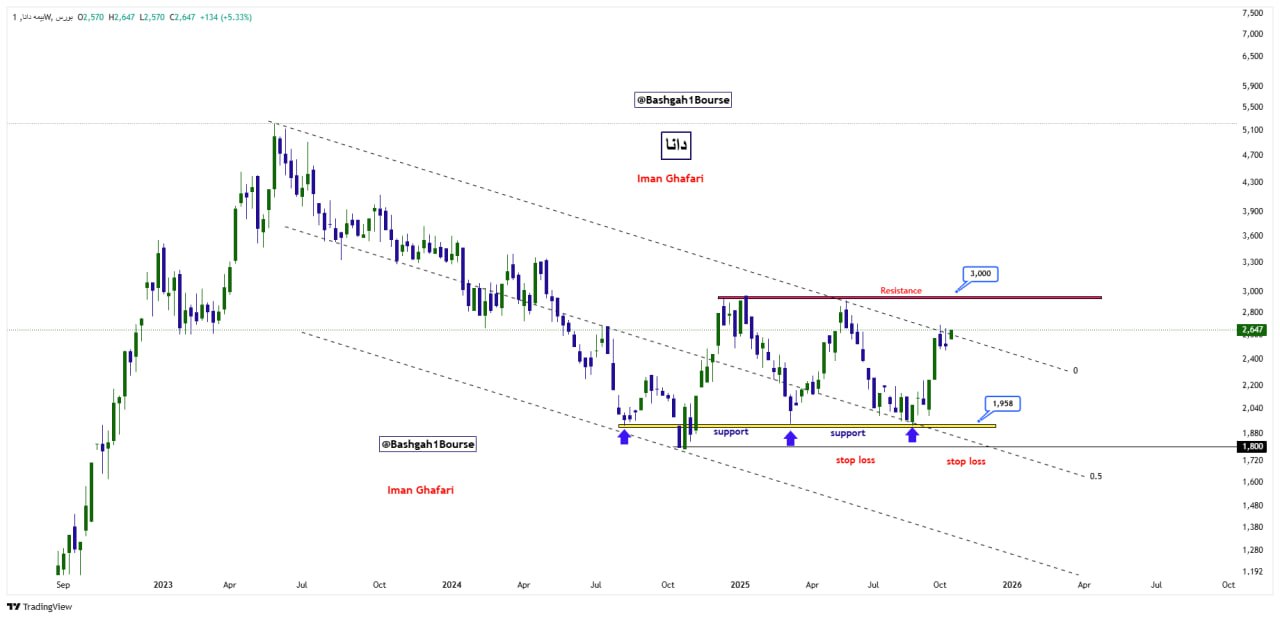 analysis_chart