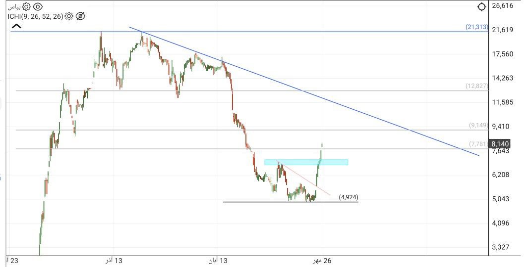 analysis_chart