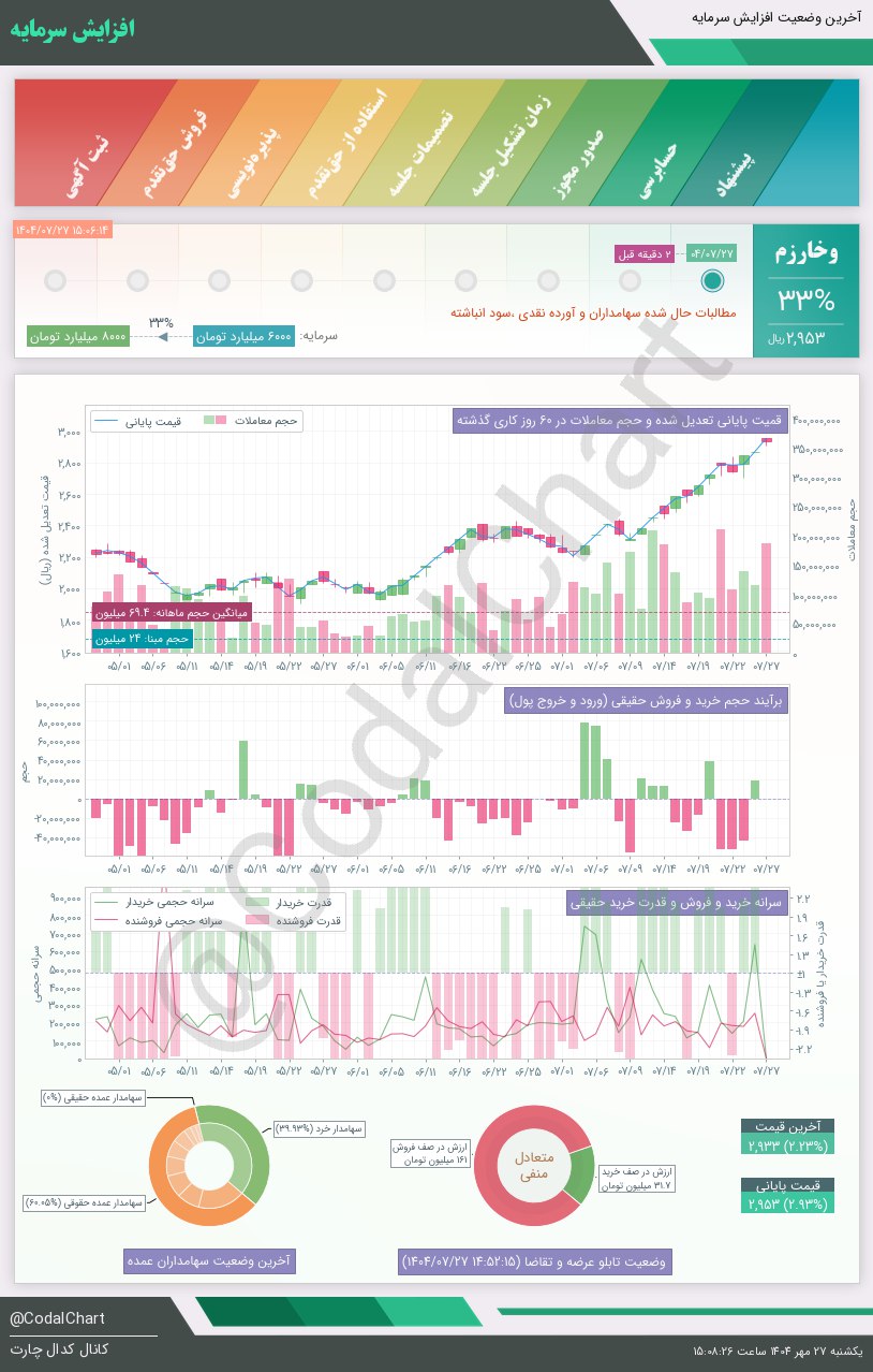 analysis_chart