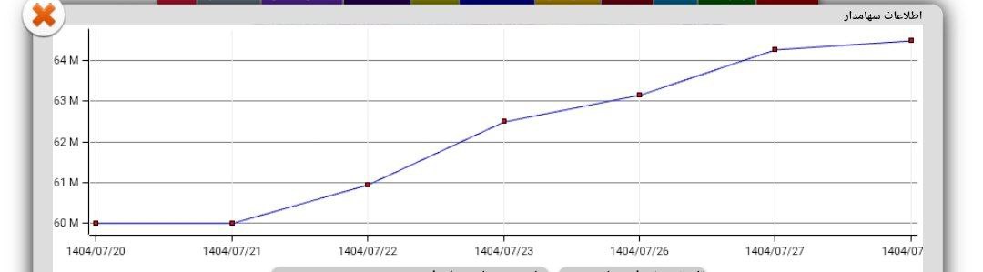 analysis_chart