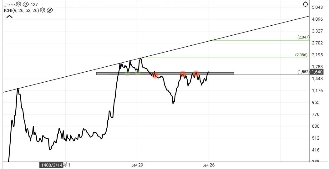 analysis_chart