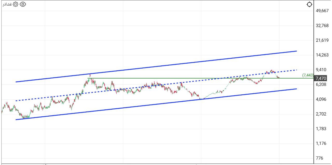 analysis_chart