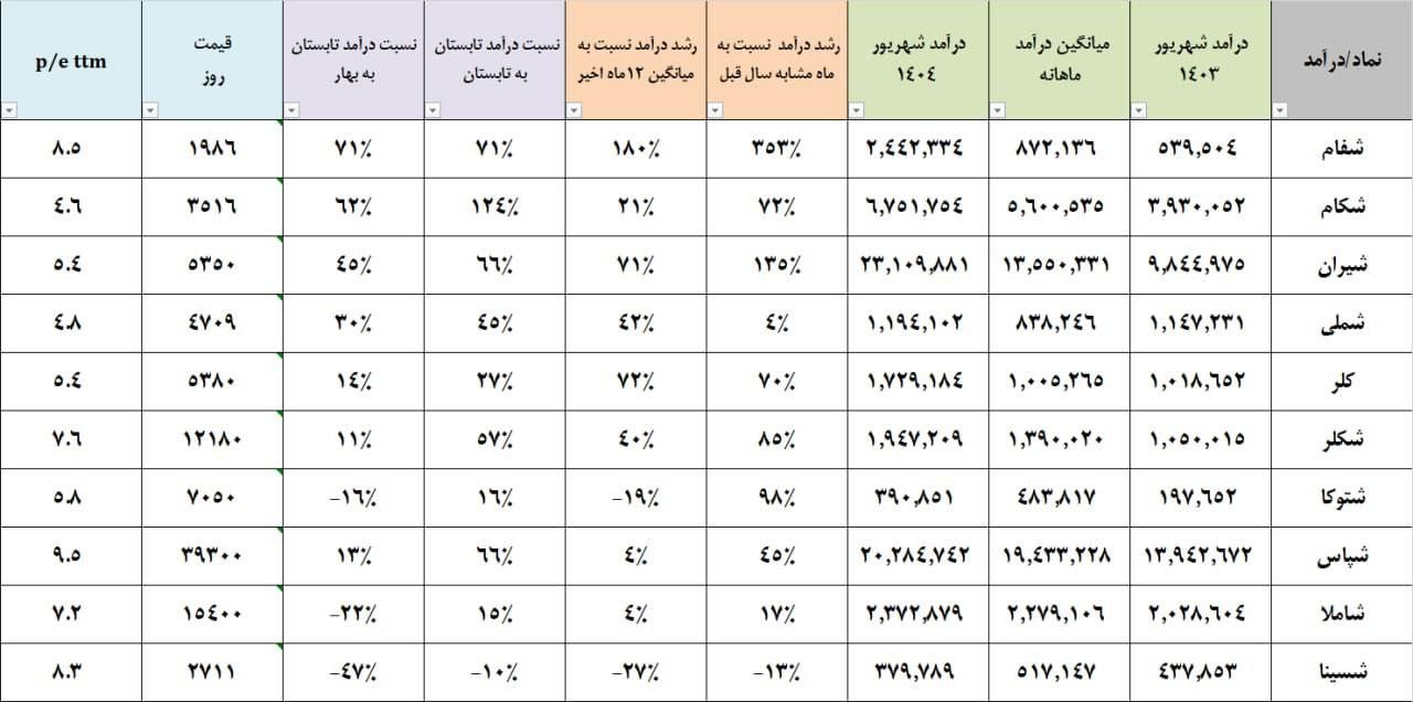 analysis_chart