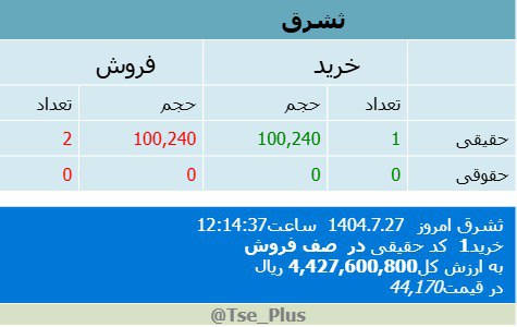 analysis_chart