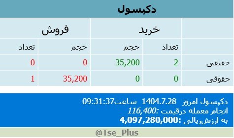 analysis_chart