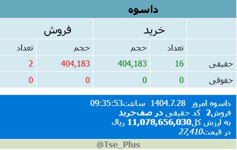 analysis_chart