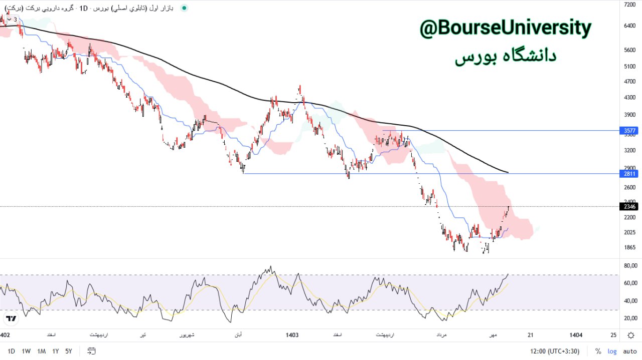 analysis_chart