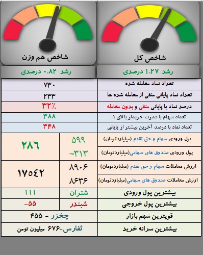 analysis_chart