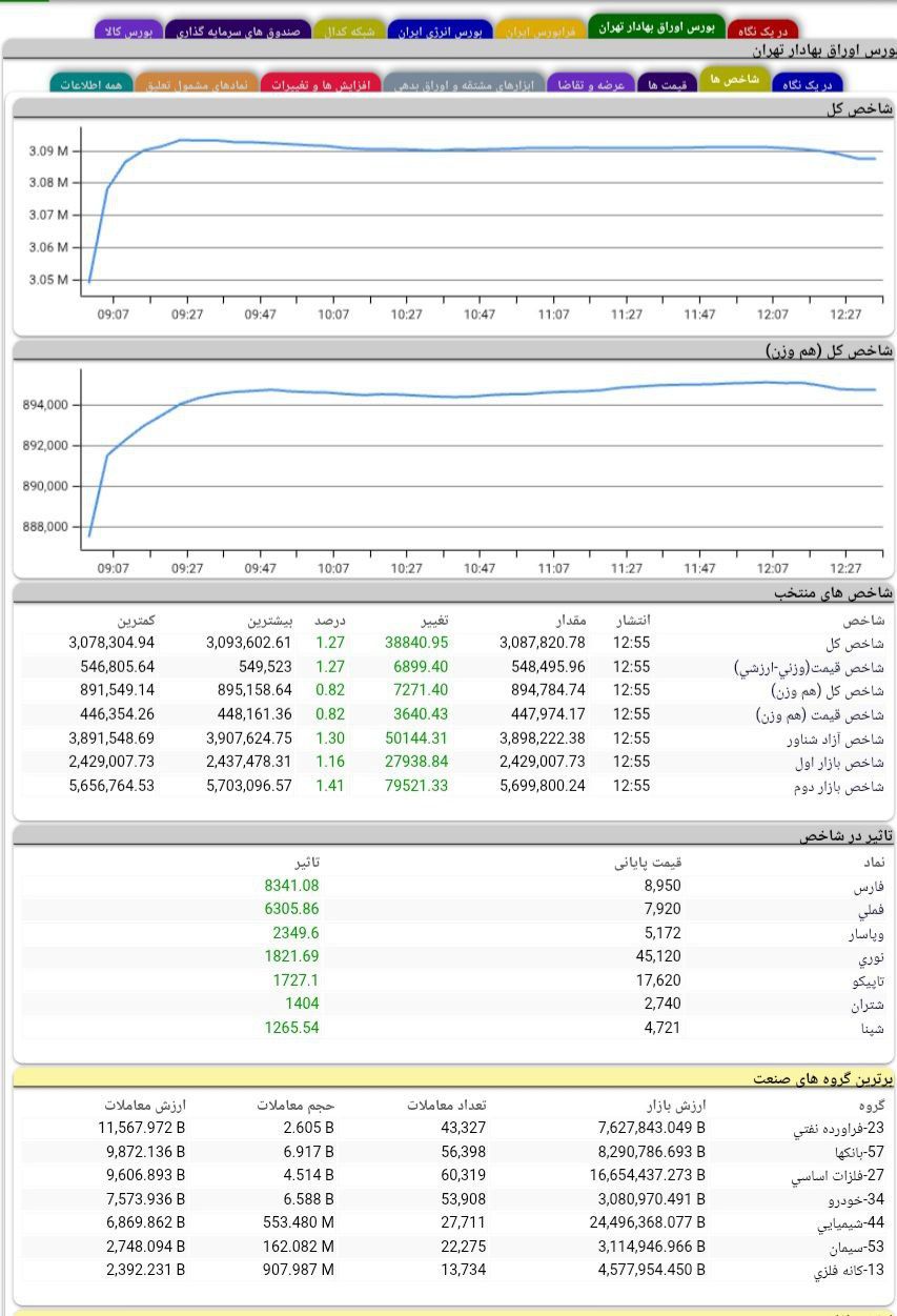 analysis_chart