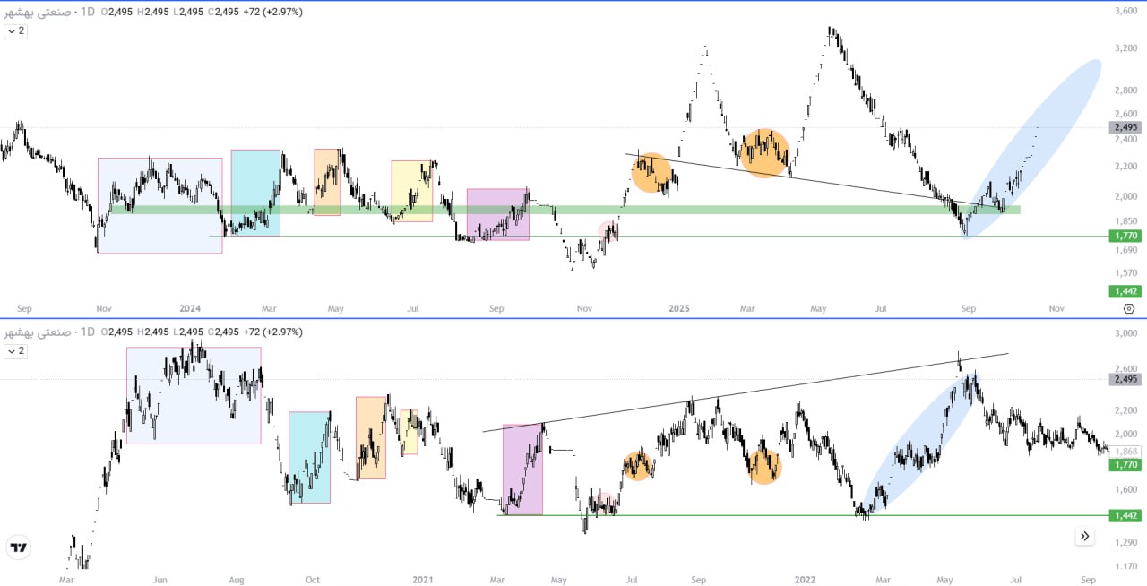 analysis_chart