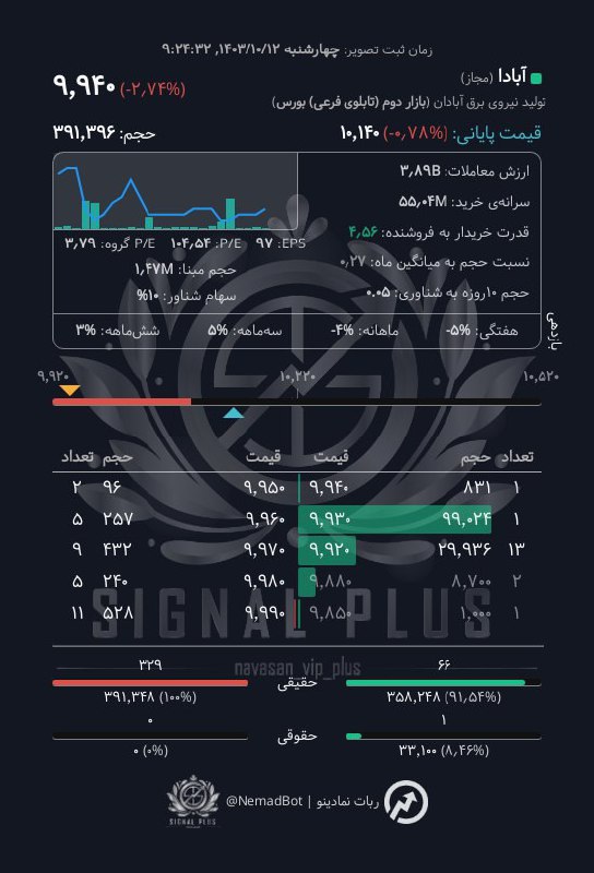 analysis_chart