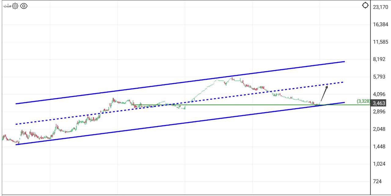analysis_chart