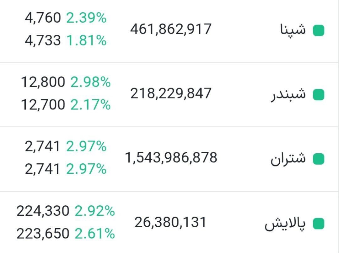 analysis_chart
