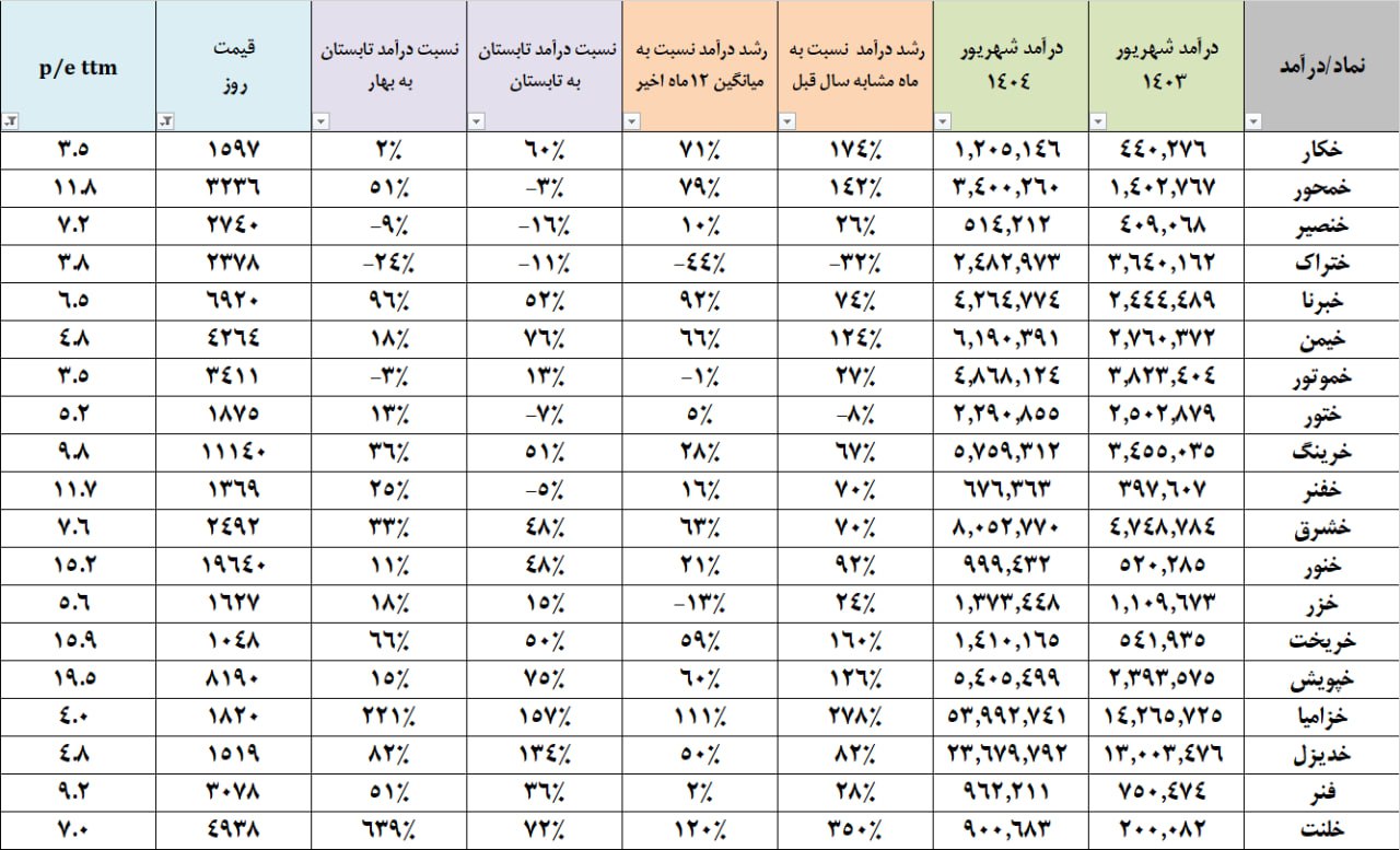 analysis_chart