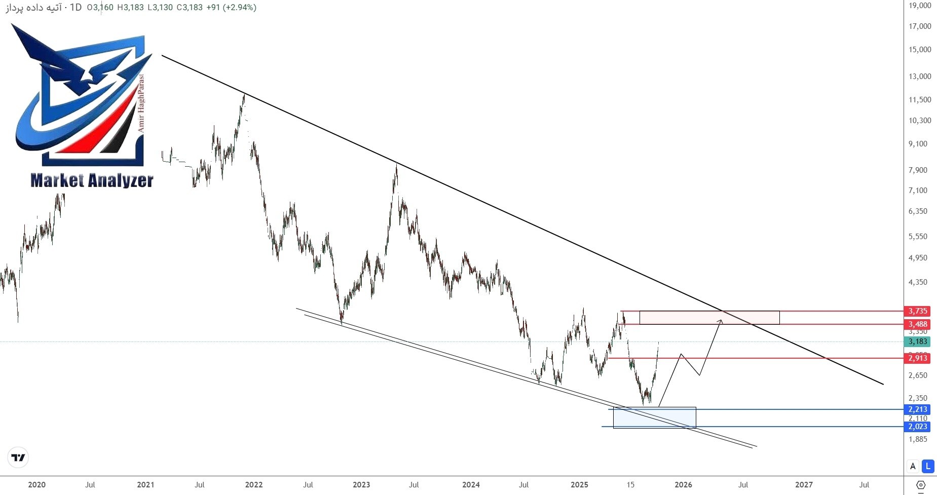analysis_chart