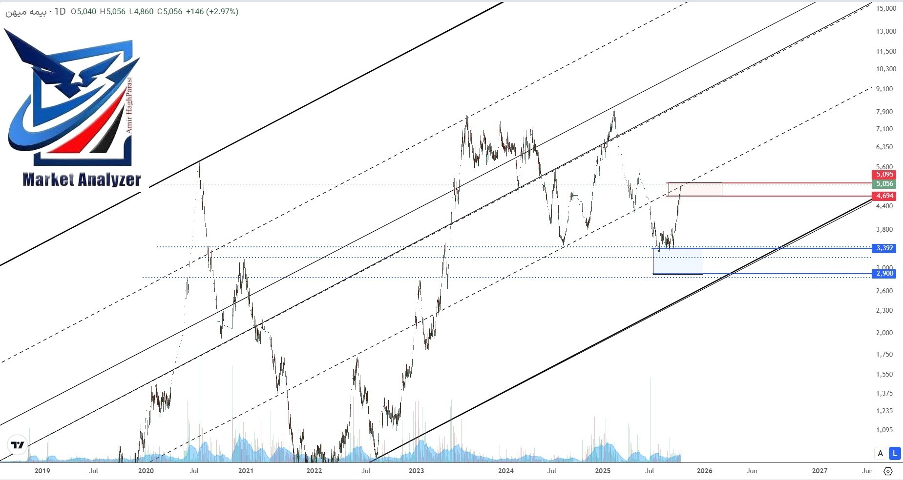 analysis_chart
