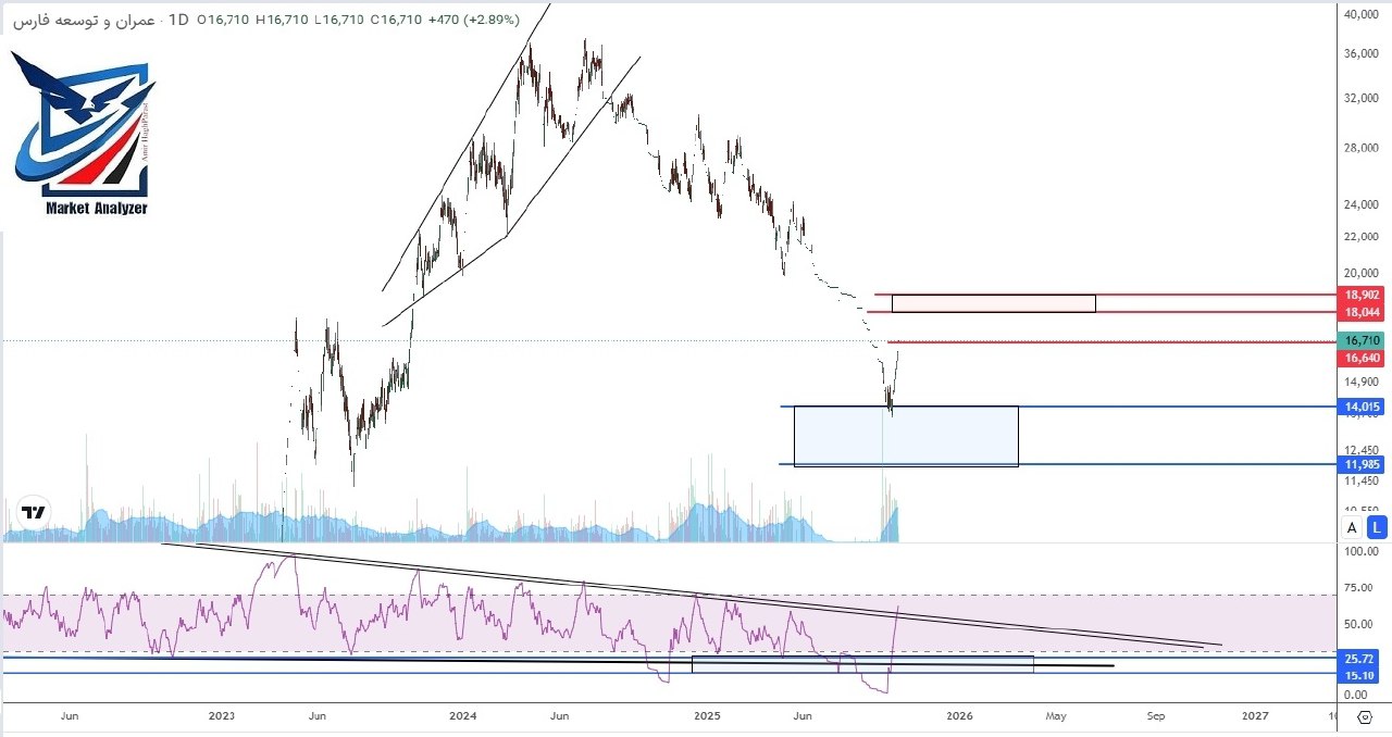 analysis_chart