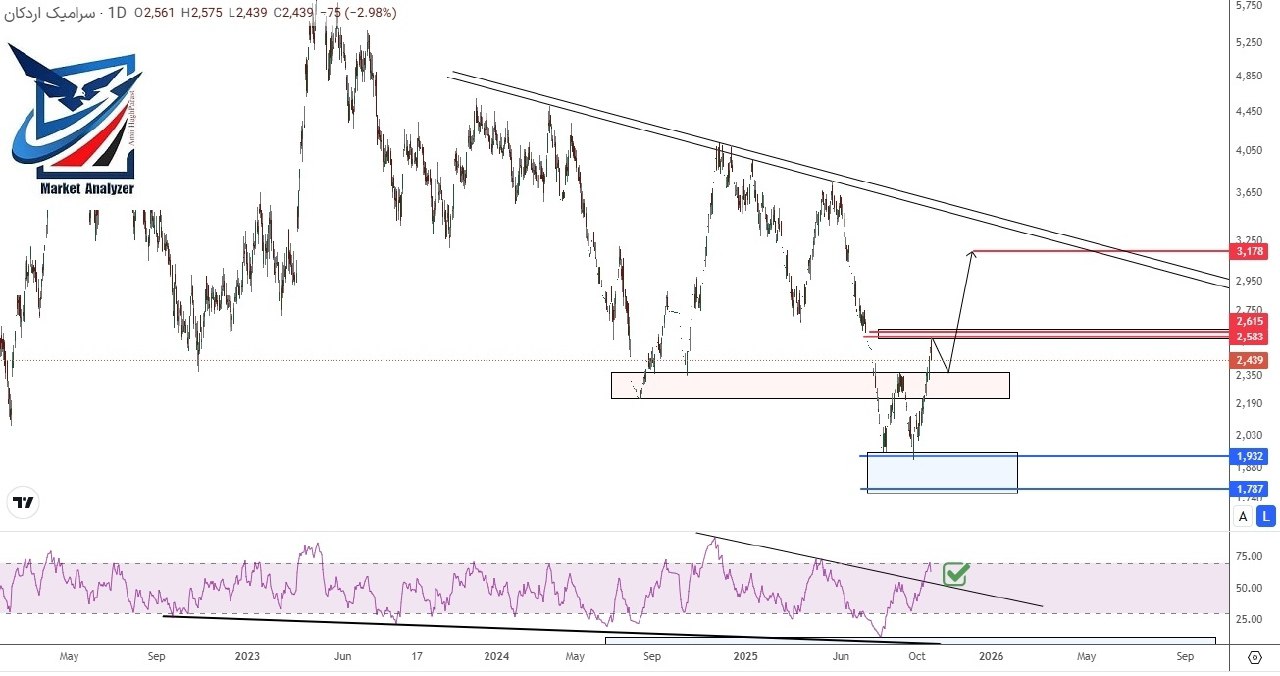 analysis_chart