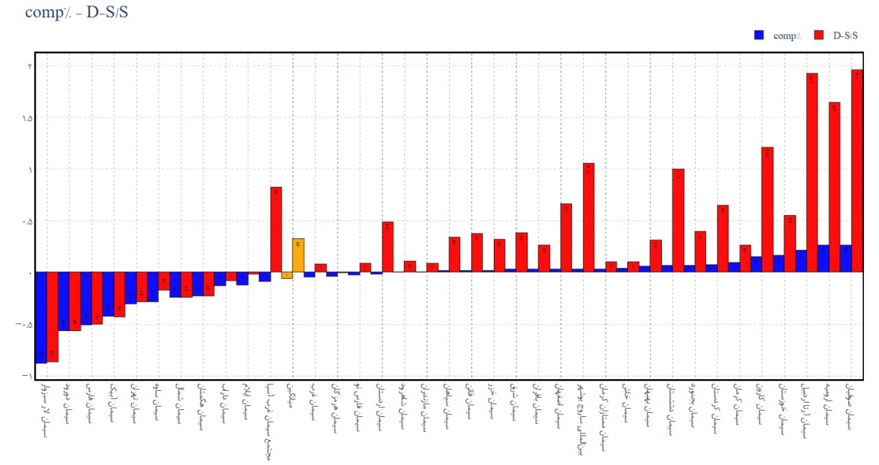 analysis_chart