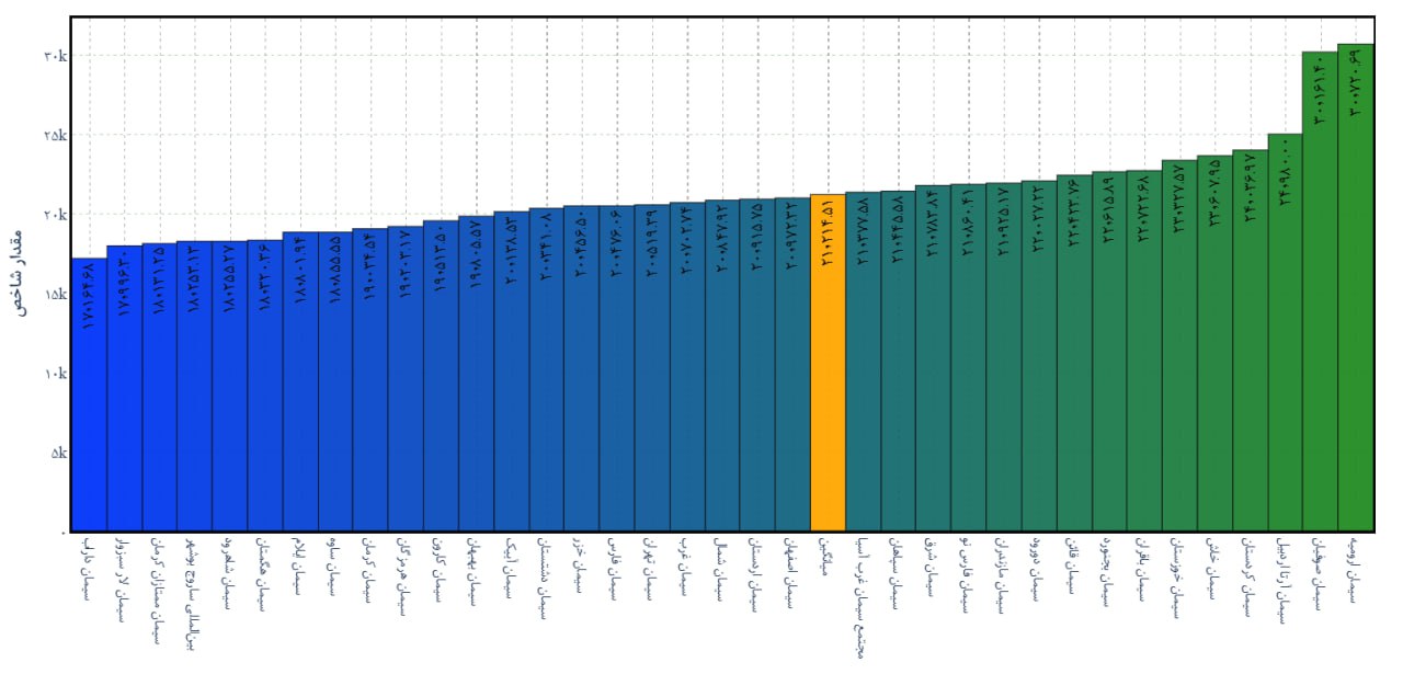 analysis_chart