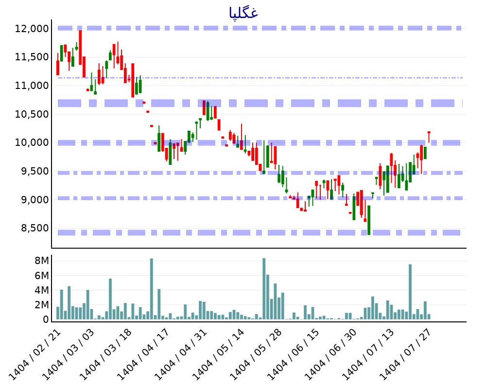 analysis_chart