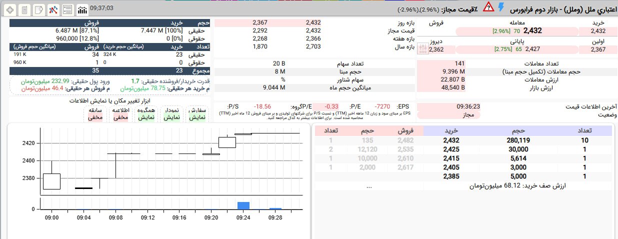 analysis_chart