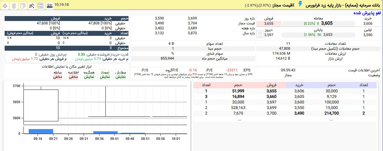 analysis_chart