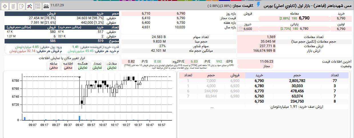 analysis_chart