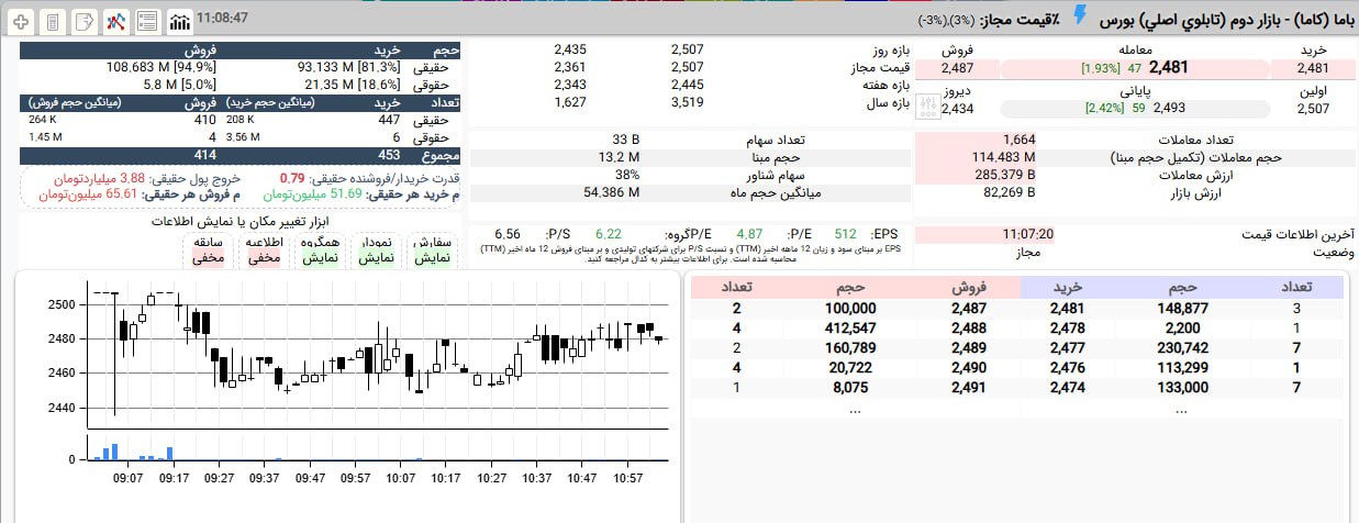 analysis_chart